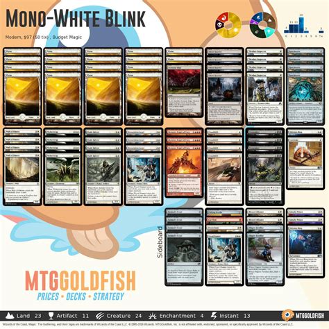 mtggg|mtg goldfish standard.